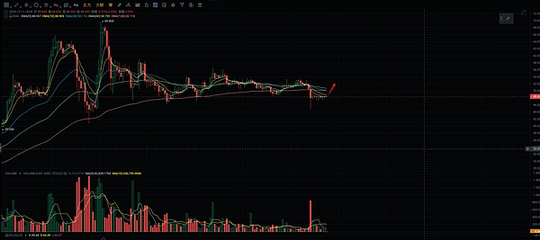 华尔街大佬再抛震撼预言：比特币或将创造15万亿美金神话