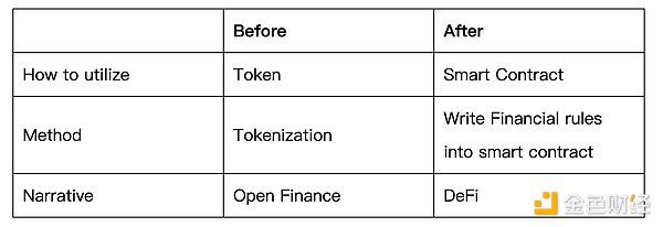 BNB Chain即将上演蛋糕争夺战？下一个十亿级DeFi协议要来了