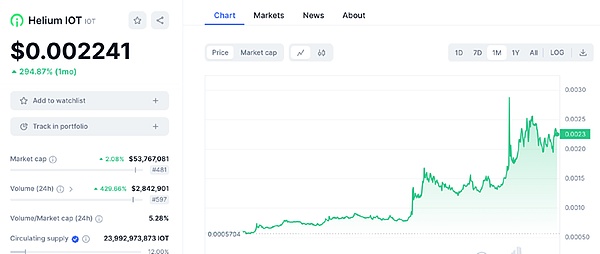 区块链界的奥林匹克：Blockchain Life 2023点燃加密市场新希望