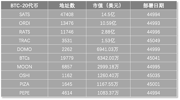 LINK突破7美元大关？一场令人心跳加速的多空博弈正在上演