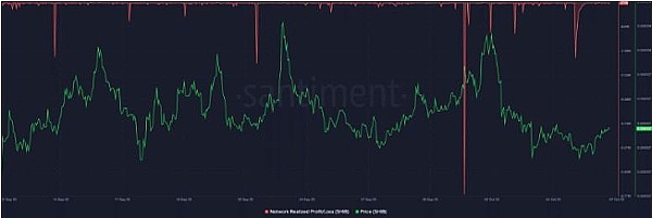从加密货币提现到银行卡，这些避坑经验你一定要知道