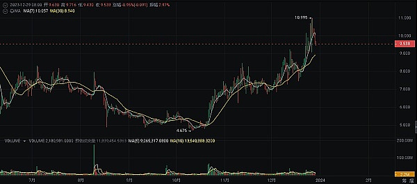 当现实资产遇上虚拟世界：RWA如何重塑元宇宙电商格局