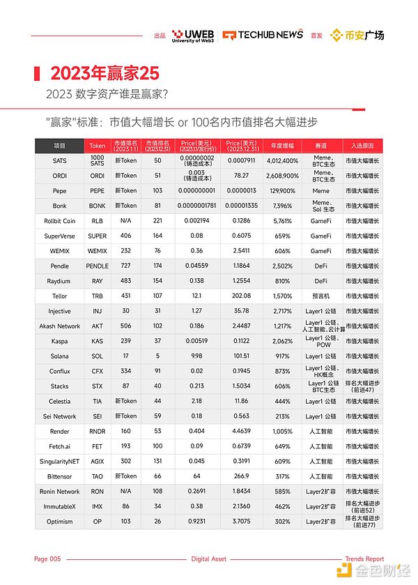 马来西亚将打造亚洲首个比特币城市，5亿美元债券计划震撼发布