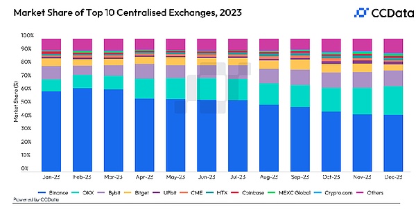 2024年：加密货币能否迎来真正的机构年？