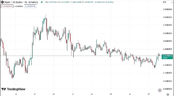 深夜暴赚8700U！这份币圈惊喜来得太突然