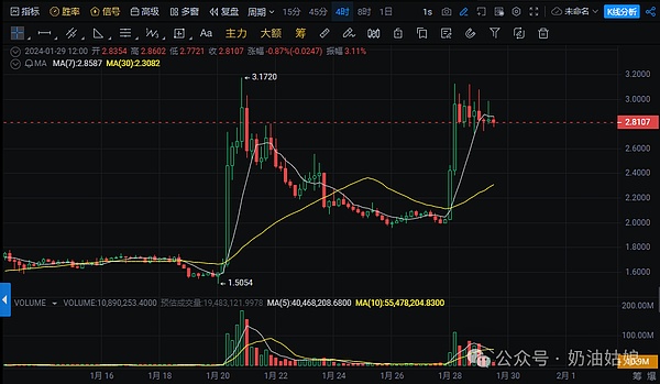 XRP即将迎来千倍暴涨？这位分析师为何如此笃定