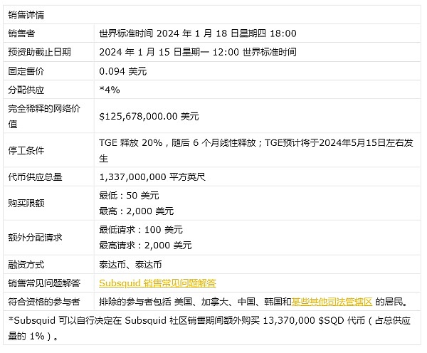 2023区块链技术突围之路：三大创新改变行业格局