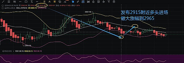 机构大举入场？CME比特币期货持仓突破50亿美元大关释放重要信号