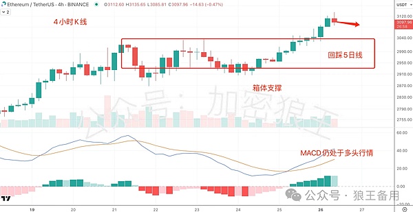 永续合约期货：一场没有终点的金融博弈
