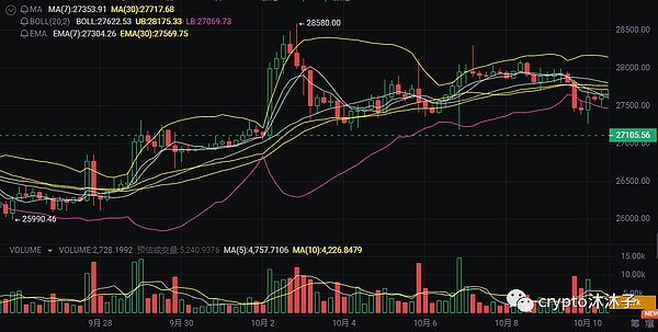 HT的未来在哪里？一场关于平台币命运的深度思考
