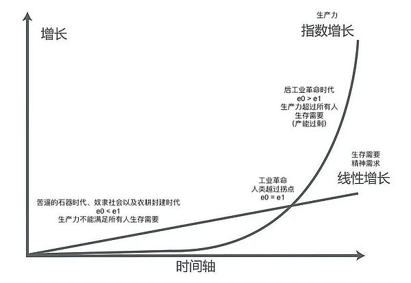 投资传奇谢幕：巴菲特意向与芒格离世折射的美国黄金时代终结