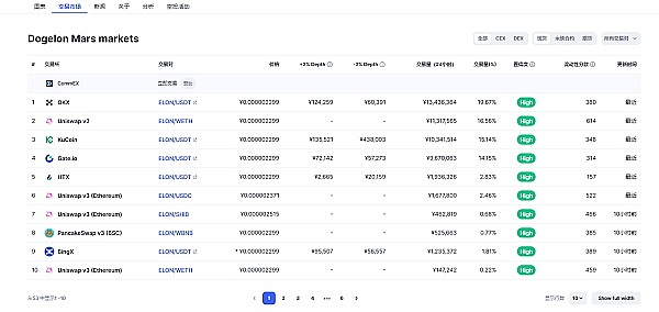 Bitget低价交易迷雾：是真福利还是割韭菜？