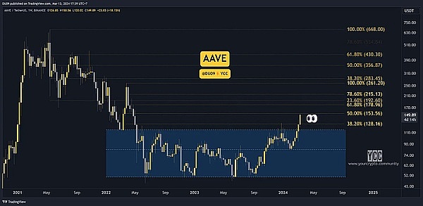 政客们为何对加密货币如此狂热？解密全球Web3.0竞选风暴