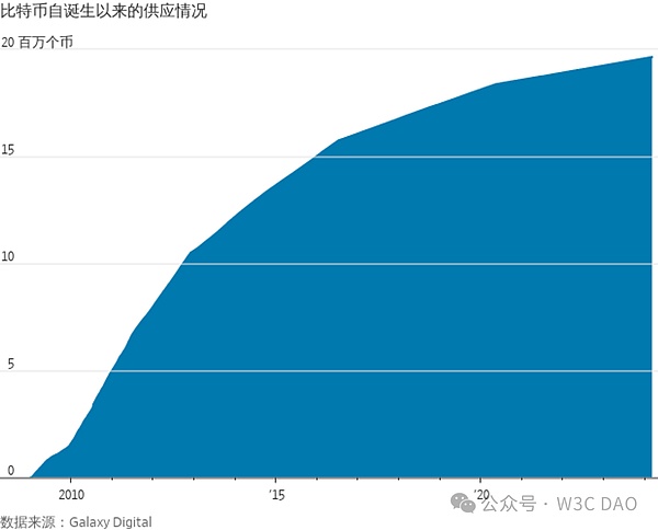 以太坊期货ETF遇冷：机构投资者的悲观情绪蔓延