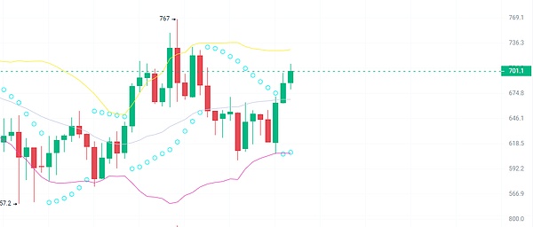IOST近期动态全记录：2023年10月下半月重要进展盘点