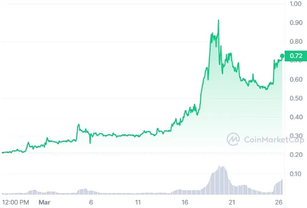 重磅消息！币安即将推出ALL指数75倍杠杆合约