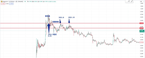 GBTC变身现货ETF：一场加密货币投资的革命性变革