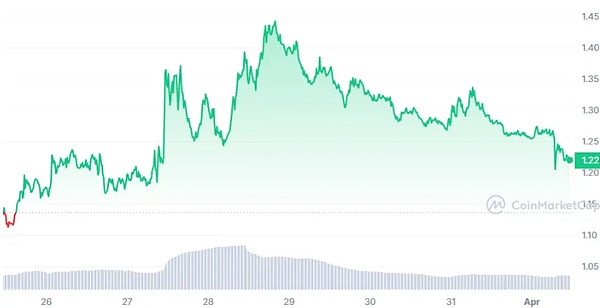 应用链革命：巨头们的独立宣言