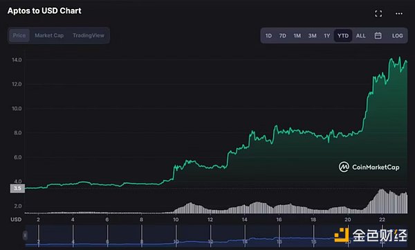GasZero：一场Web3用户增长的革命性实验