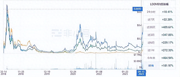当ZK协处理器遇上区块链：一场数据革命的序幕