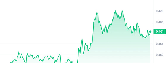 比特币抄底时机分析：关键支撑位与市场情绪解读