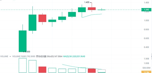 RWA+游戏：这次牛市的下一个爆点？