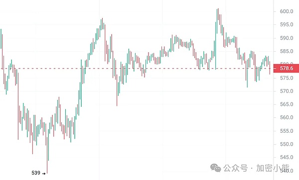 比特币市场现暖意：新用户涌入暗藏上涨信号