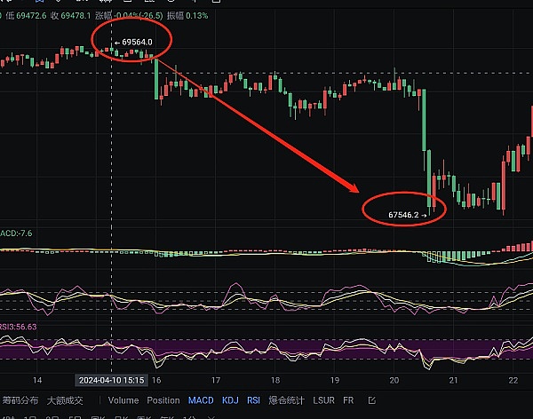 区块链新大陆：RWA如何重塑金融未来