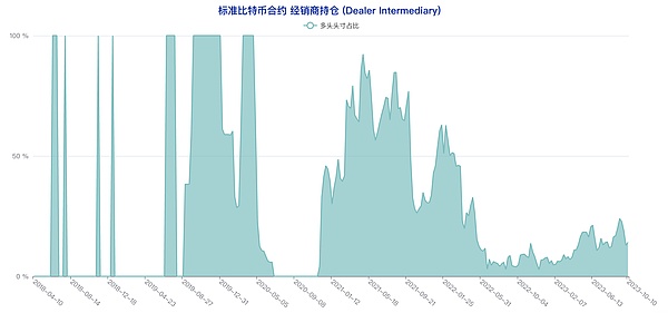Equation协议：Arbitrum生态的新星，打造公平透明的永续合约平台