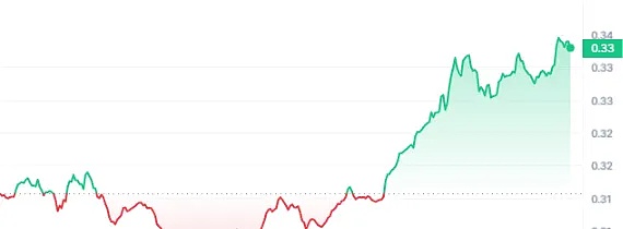在熊市中逆势生长：CoinW六周年庆背后的硬核实力