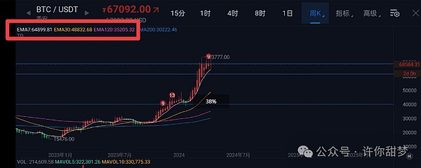 比特币站在11万刀悬崖边：是危机还是机遇？