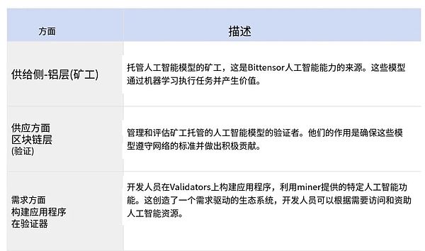 Web3游戏：下一个万亿级市场的造梦工厂