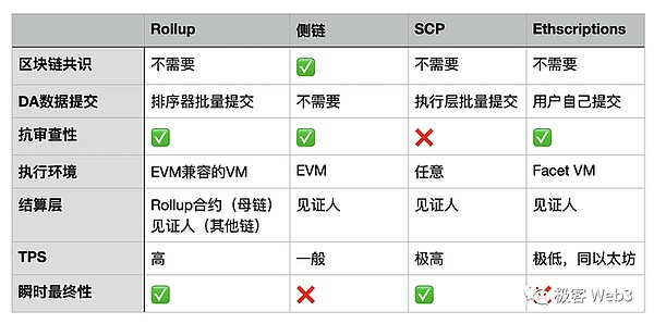 当美联储与我们唱反调时，加密货币为何依旧能强势崛起？