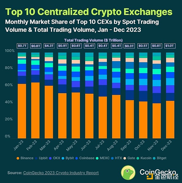 区块链新贵CFX：一场颠覆性的技术革命正在发生