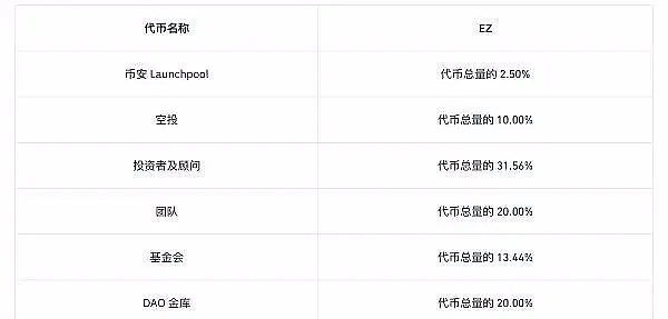 Web3普及的真正关键：账户抽象为何比扩容更值得关注？