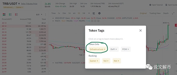 闪电网络如何破解全链游戏的不可能三角？一位从业者的深度观察