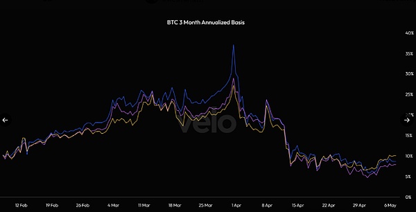 恭喜跟上空单的朋友！ETH精准止盈30点，BTC狂赚300点！