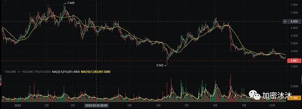 11月7日BTC交易复盘：一场400点的完美狙击