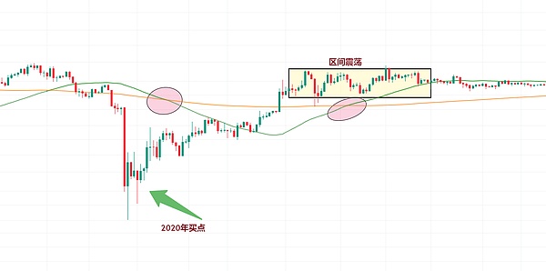 币圈老司机告诉你：现在不是着急的时候