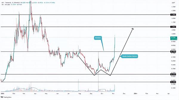比特币家族内斗史：BTC、BCH与BSV的爱恨情仇