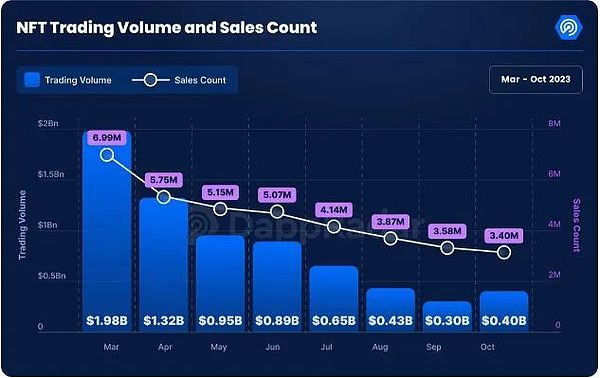 全球虚拟资产监管的变局与机遇：2023年深度观察