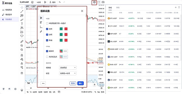 币市观察：BTC、ETH为何持续疲软？我的操作建议