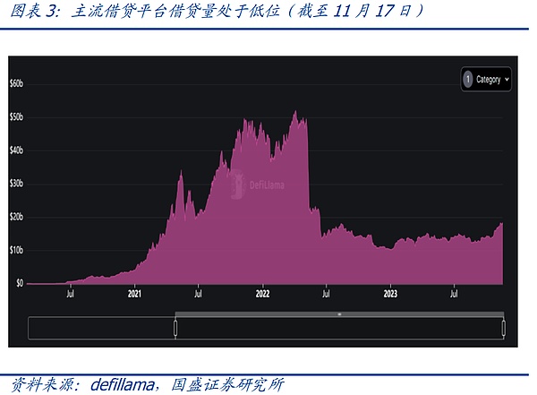 加密货币稀缺性：美丽神话背后的残酷现实
