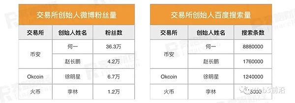 历史车轮再次碾过？2024年加密货币牛市的前奏曲
