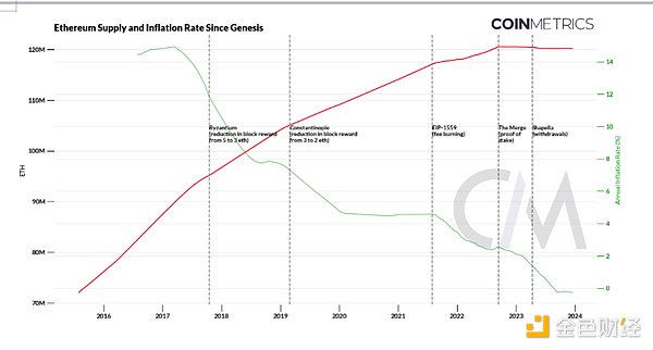 以太坊的蜕变之路：从技术实验到价值网络的华丽转身