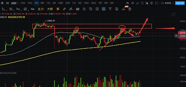 比特币序数的进击之路：BTC正在偷师以太坊？