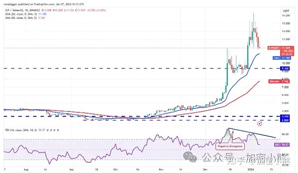 比特币即将迎来重大突破？知名分析师揭示市场可能走向