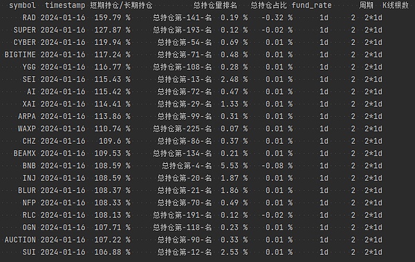 寒风中的加密市场：11月6日BTC/ETH合约交易指南