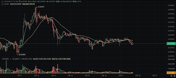 比特币多单400点完美止盈！跟着老司机赚大发了！