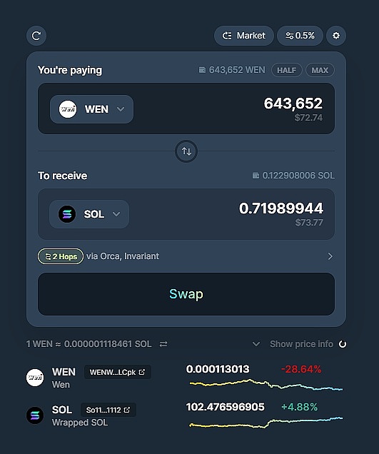 深夜币圈观察：BTC与ETH的关键节点来了，我的操盘心得